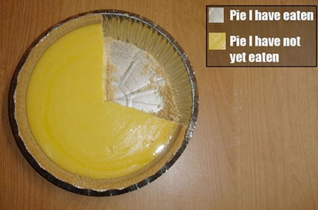 20080915-piechart-thumb-625xauto-44857.jpg