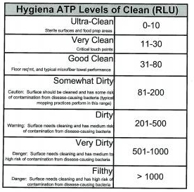 atp%20clean%20levels_zpszfxoerpg.jpg