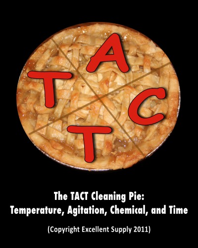 cleaning-pie.jpg