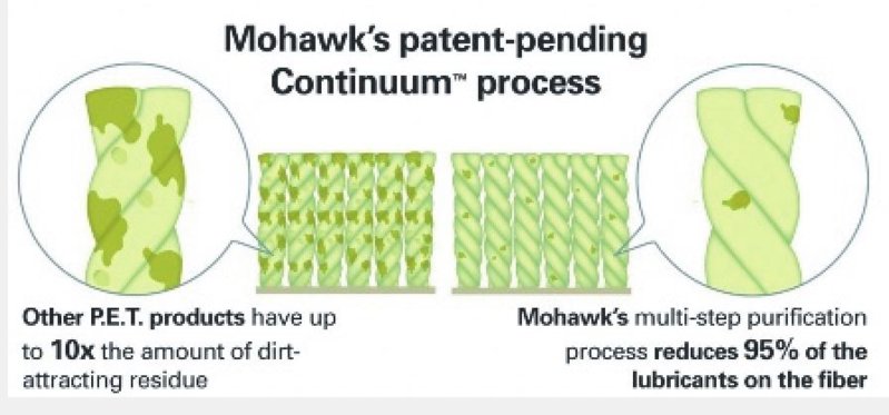 Continuum Process.jpg