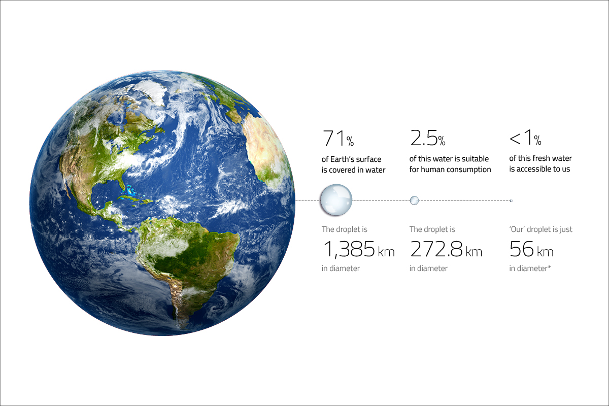 How-much-water-is-on-Planet-Earth-illustration.jpg