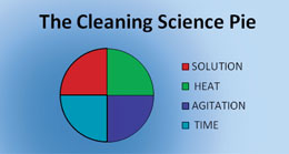 Pic_3_Chets-cleaning-pie.jpg
