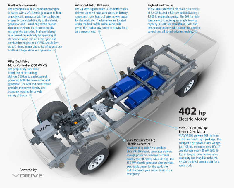 via-motors-vtrux-powertrain-inside.jpg