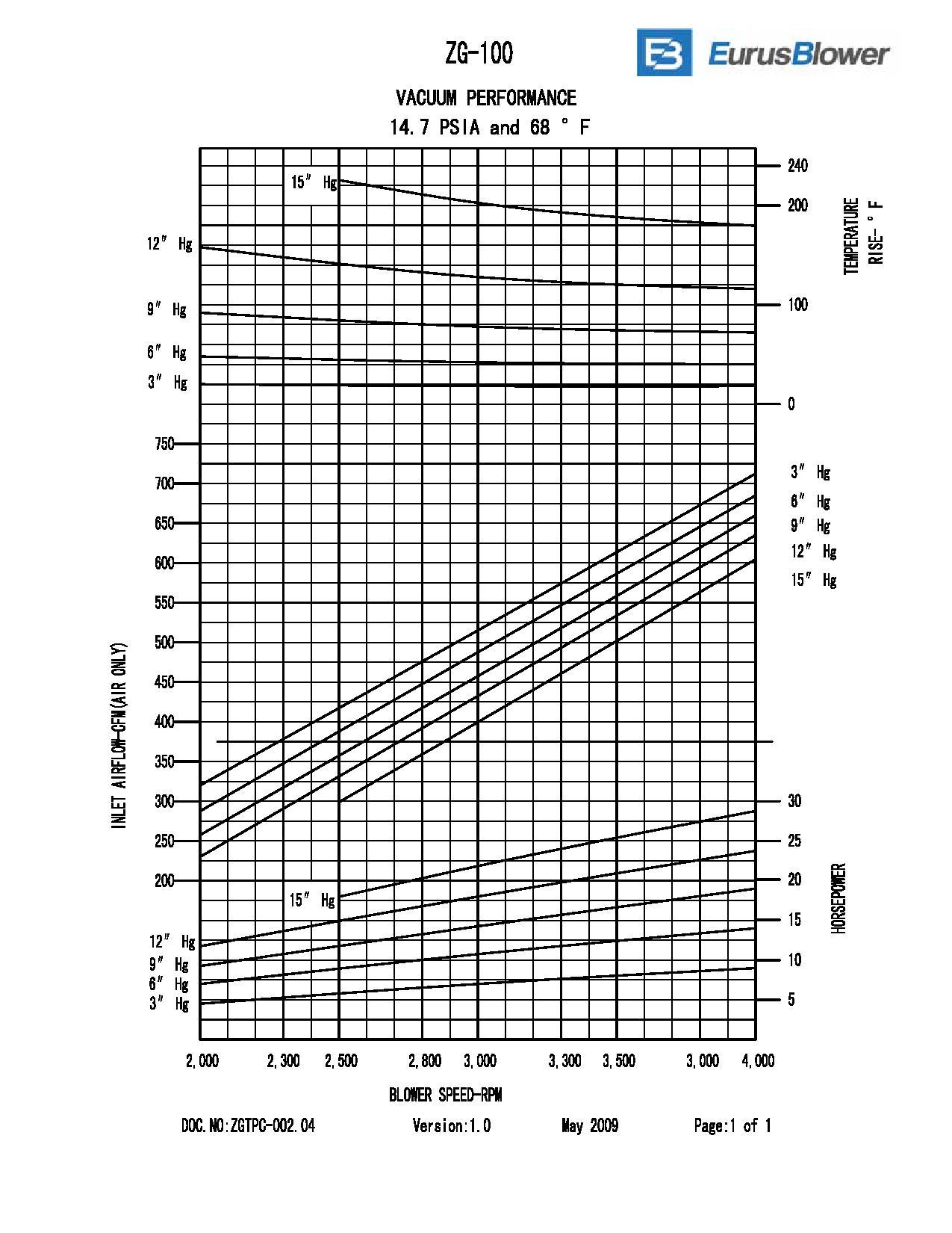 ZG-1002-curve-page-001.jpg