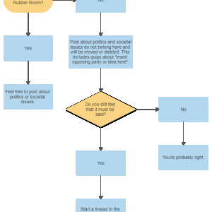 Flowchart.png